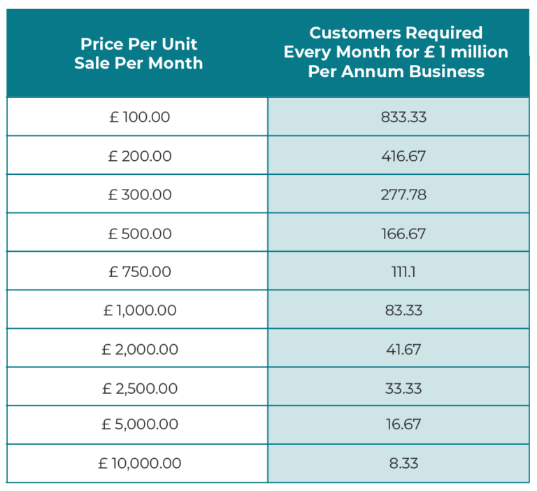 how-to-make-a-million-pounds-from-nothing-small-business-salt